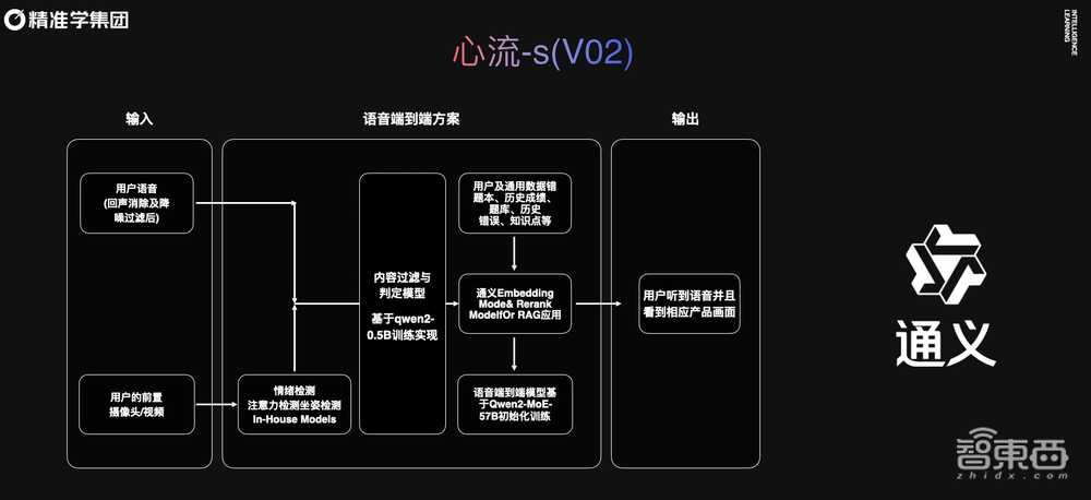 AI教育应用落地的首枪终于打响,但扣动扳机的居然不是GPT?