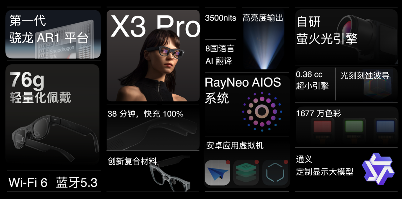 雷鸟创新亮出万元AR眼镜王炸,对标Meta,融合安卓,X3 Pro 8999元起