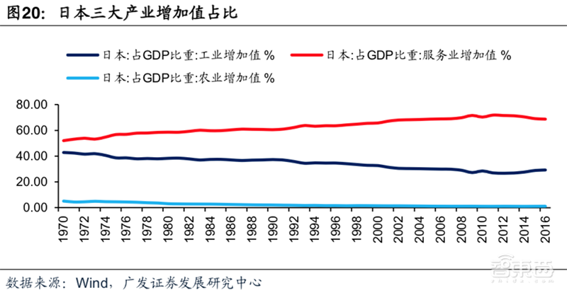 日美5次贸易摩擦启示：横跨40年，涉及钢铁/汽车/半导体【附下载】| 智东西内参