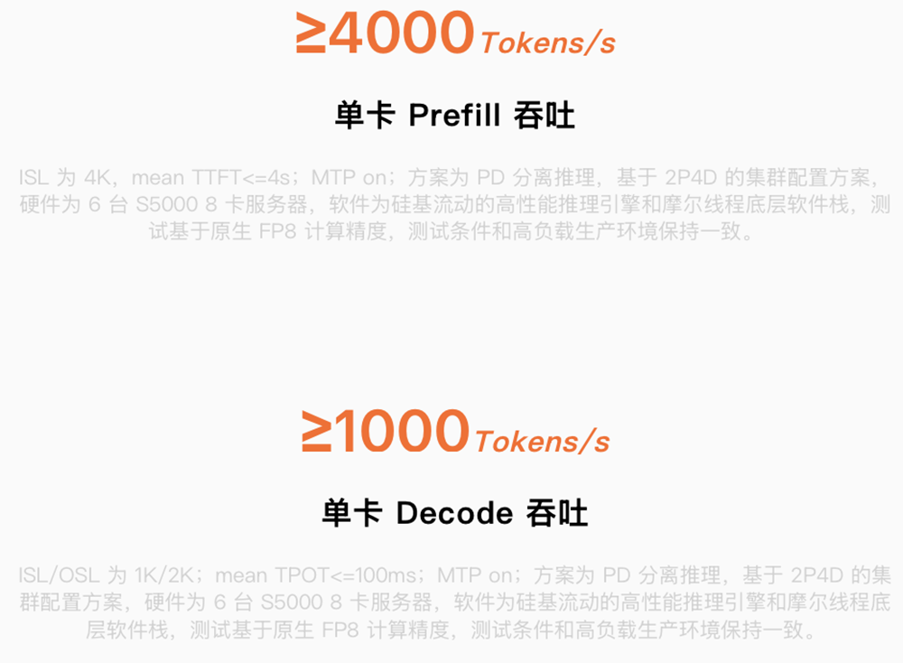 单卡突破1000TFLOPS！摩尔线程旗舰GPU参数首曝光：对标H100，训练性能大涨30%