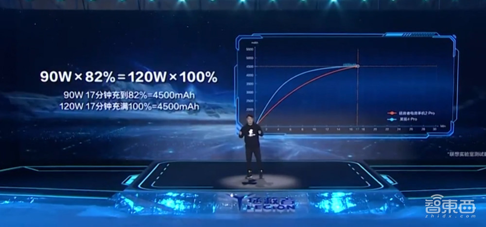 双风扇散热85万分屠榜，“八指操控”？联想做了个能打电话的游戏机