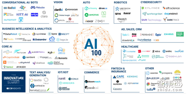 全球看齐!美国ITI的14条人工智能政策准则【附下载】| 智东西内参