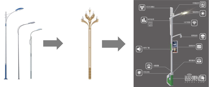 揭秘爆发中的智慧灯杆行业,智慧城市新入口,五千亿市场空间【附下载】| 智东西内参