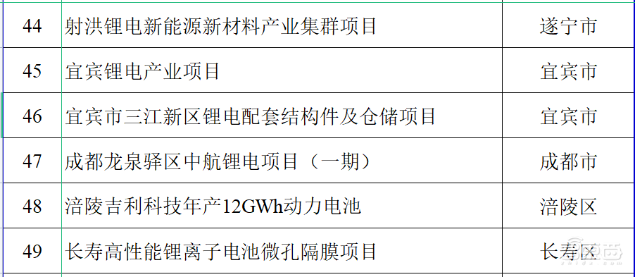 投资2万亿！成渝经济圈160个重大项目公布，西部硅谷真的来了