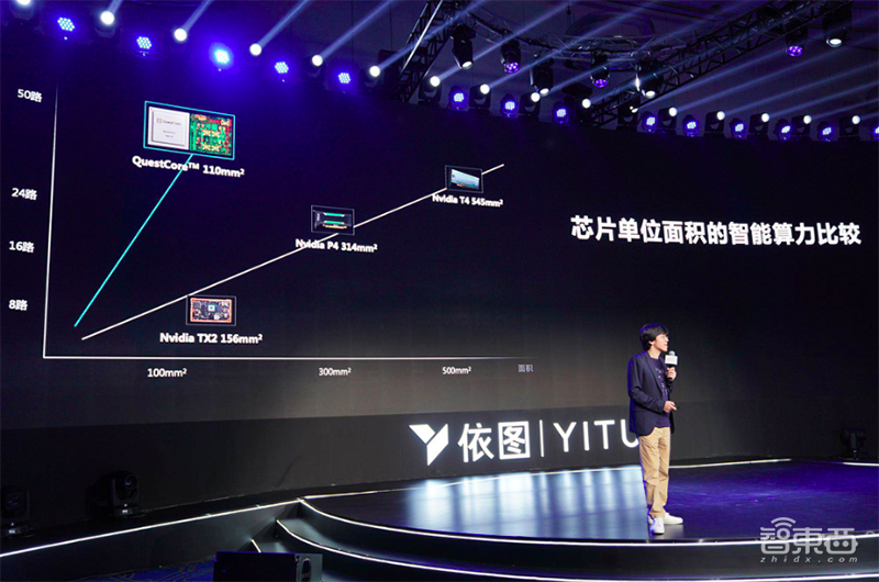 依图“求索”芯片有多强?解读四大核心优势,还原造芯心法!