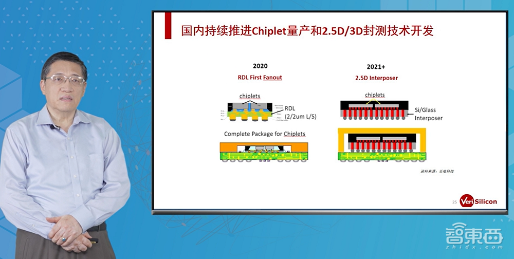 Cadence大会干货:3大利器提速芯片设计,Chiplet带来“新四化”