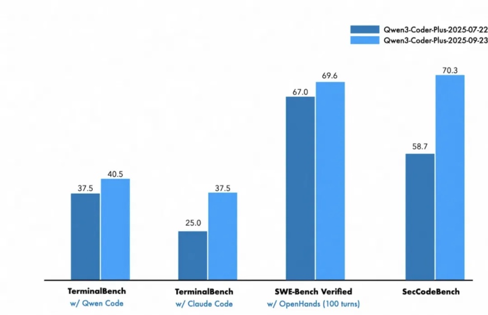 阿里狂发300多款模型背后，吴泳铭：做“AI时代的安卓”