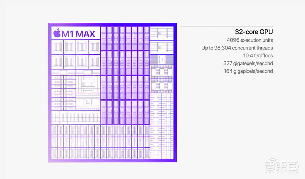 乔布斯当场“复活”！苹果发AirPods 3和地表最强电脑芯片，秀刘海屏Macbook Pro