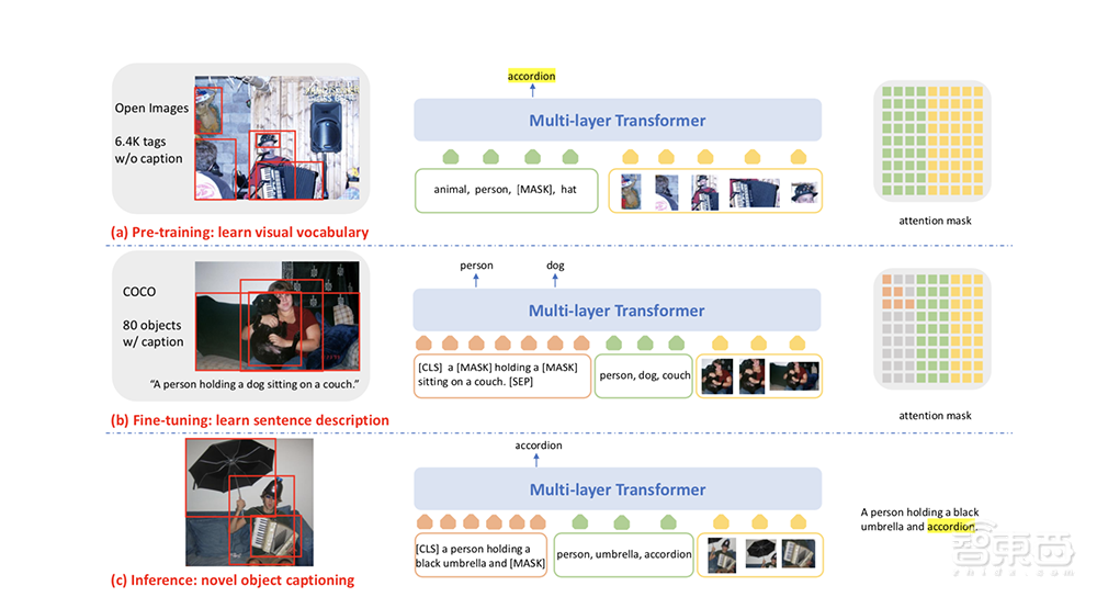 看图说话最强“王者”？微软发布最新机器学习模型，助视障人士“冲浪”网络世界