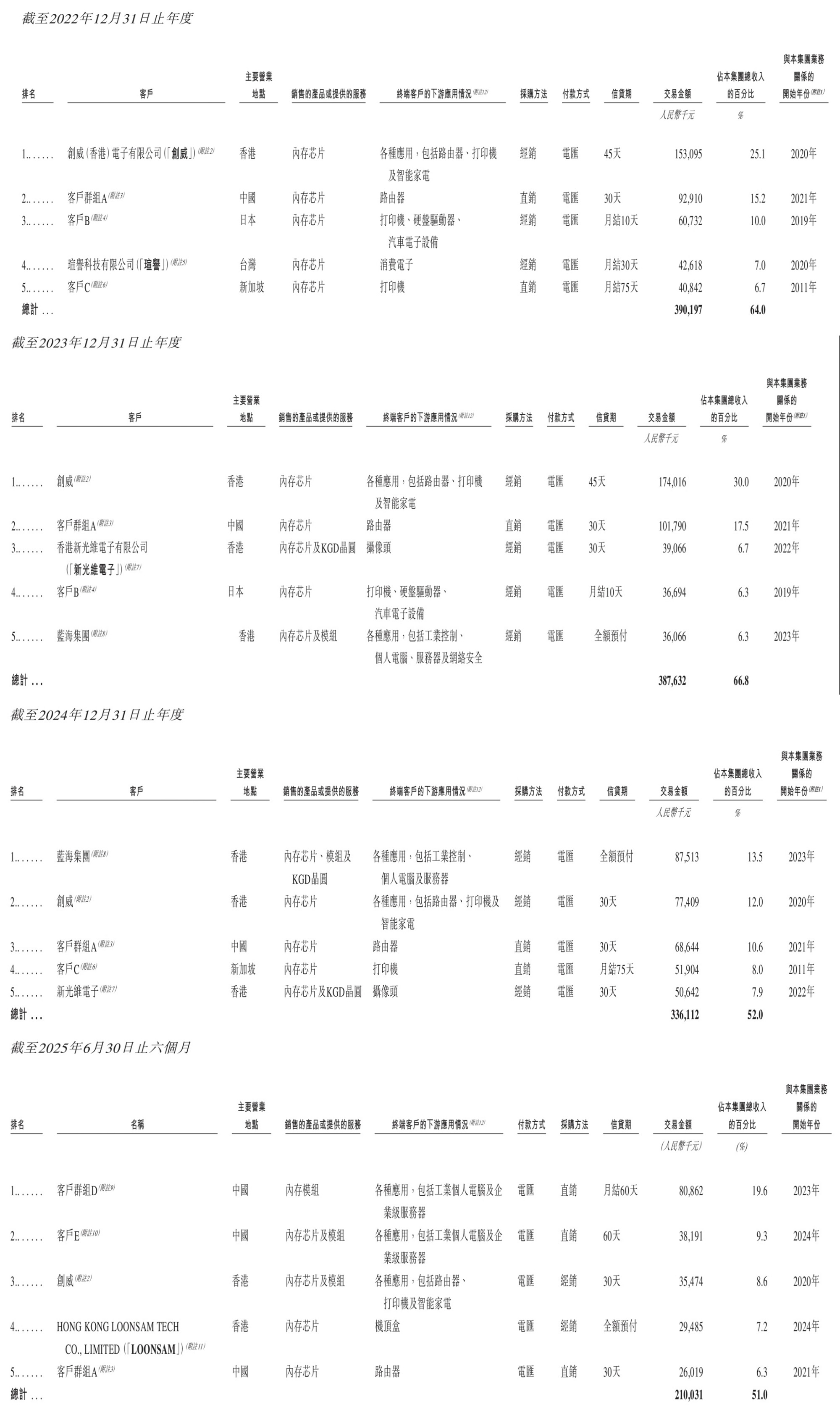 杭州芯片“小巨人”，要IPO了
