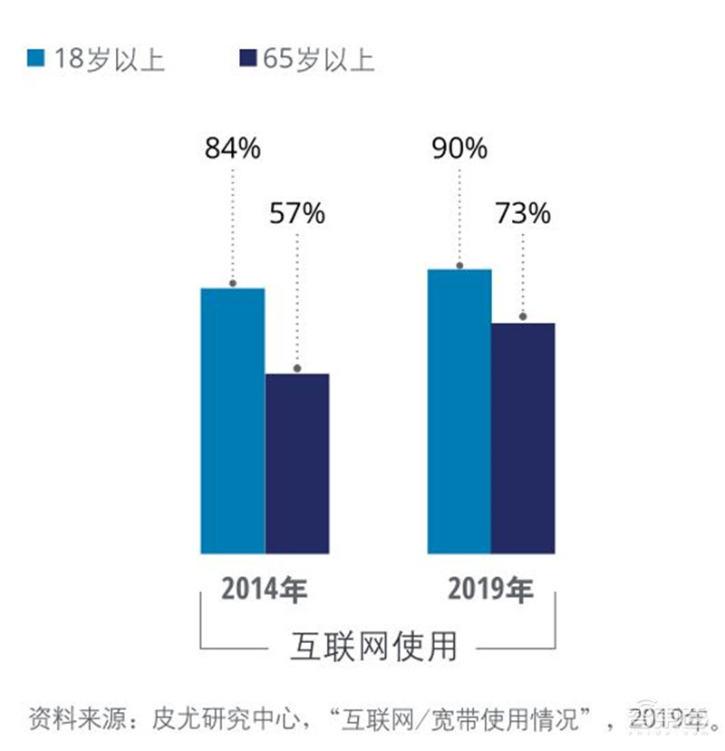 德勤2021 TMT行业九大预测，视频问诊爆增8K电视成热点| 智东西内参