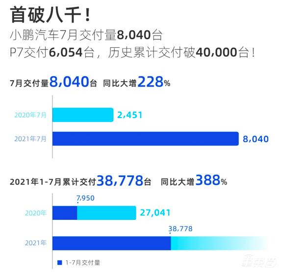 汽车电池荒真相调查：车厂等米下锅，电池厂加速扩产