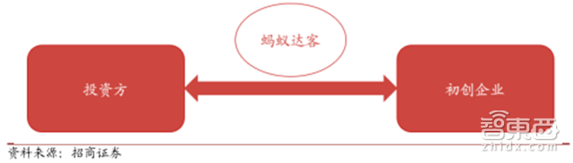 估值超过3个小米!独角巨兽蚂蚁金服养成记【附下载】| 智东西内参