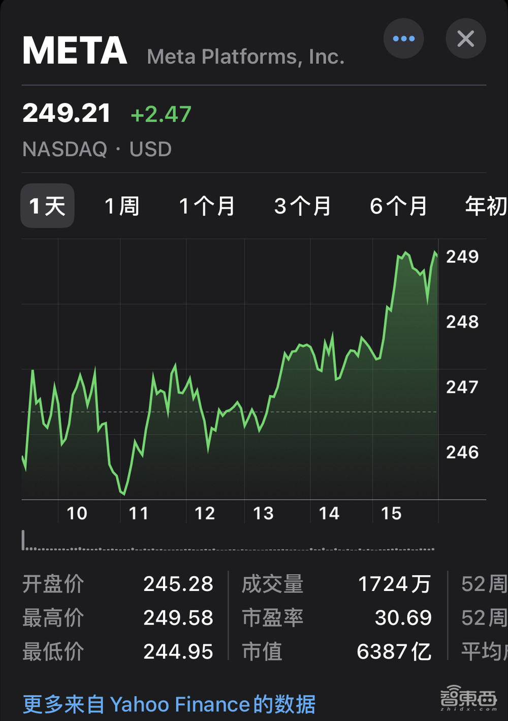 Meta最大裁员潮进入尾声！波及21000名员工