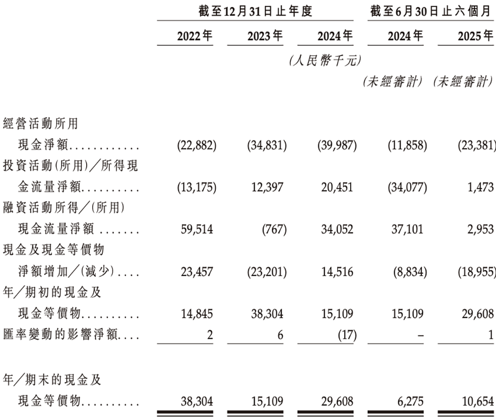 广东机器人芯片“小巨人”冲刺港交所,横扫扫地机器人市场,激光雷达干到全球第一