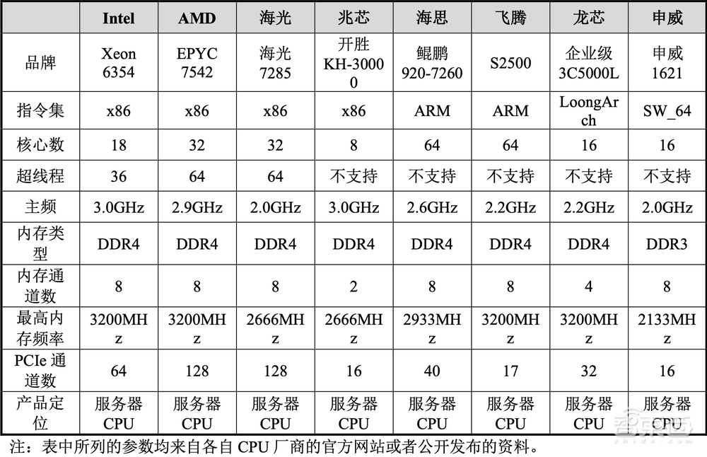 刚刚，国产x86 CPU龙头上市！
