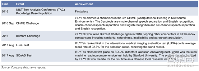 老美为何瑟瑟发抖? 高盛带你解密中国AI的全面崛起【附下载】| 智东西内参