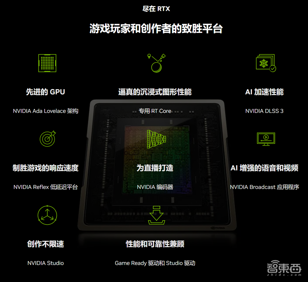 等等党的胜利？RTX 4070Ti首发体验：2K游戏帧数翻倍，4090一半价格