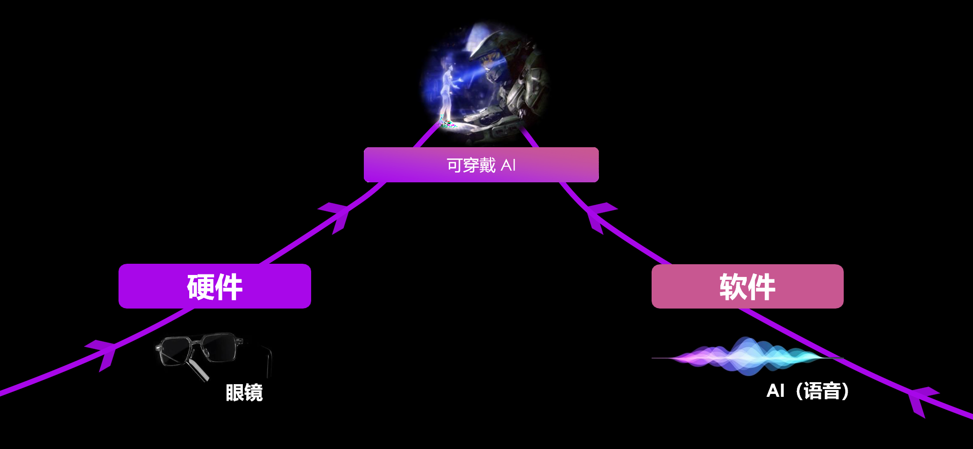 明星AI眼镜黑马再拿新融资，剧透智能戒指大招，对话联创：要做“超人装备”