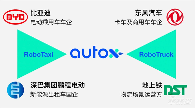 自动驾驶淘汰赛开始！AutoX肖健雄：仅剩头部玩家拼杀