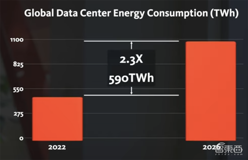 明年推出256核3nm CPU！Ampere公布未来路线图，用CPU加速AI计算