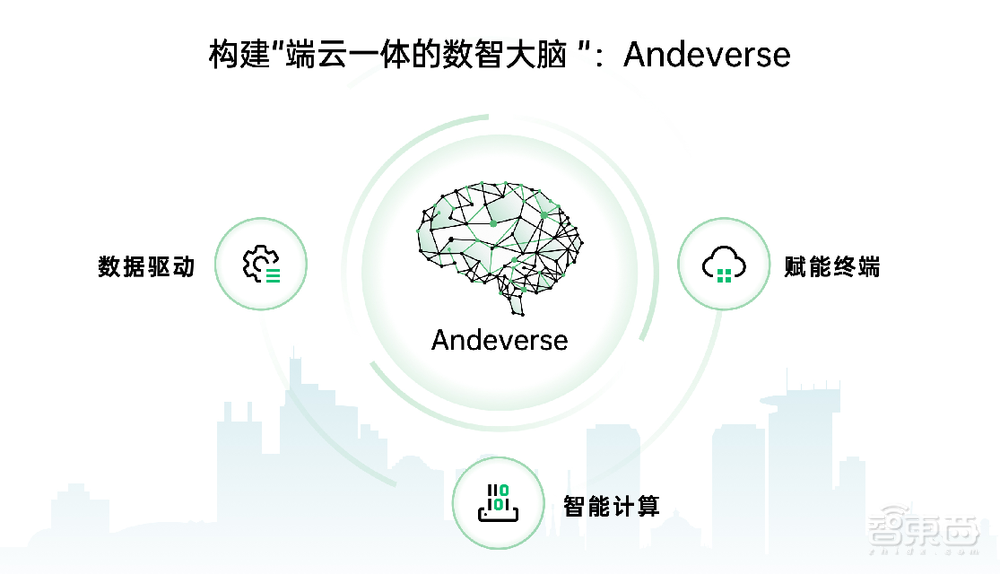OPPO亮出首个自研跨端系统，秀十余项自研技术，ColorOS月活超5亿人