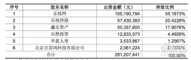 靴子落地!山西地产大鳄150亿注资乐视,贾跃亭可以过个好年了