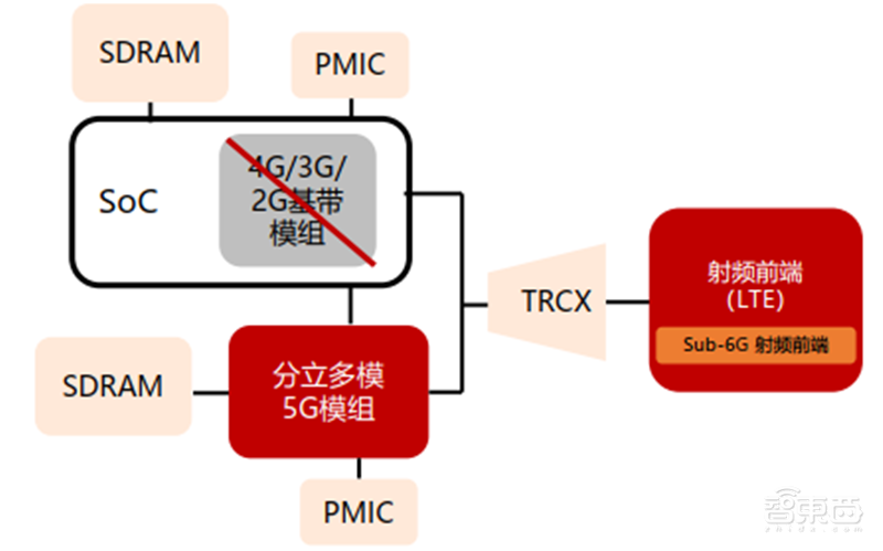 高通华为神仙打架,基带芯片行业全面解析【附下载】| 智东西内参