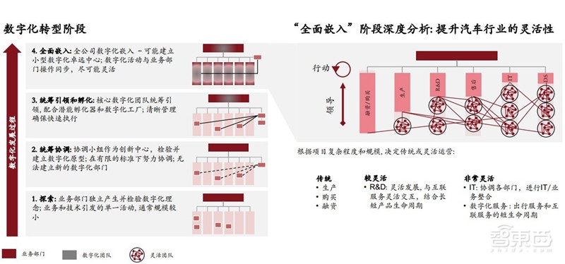 电车销量超油车！中国远超欧洲：普华永道2030出行市场报告【附下载】| 智东西内参