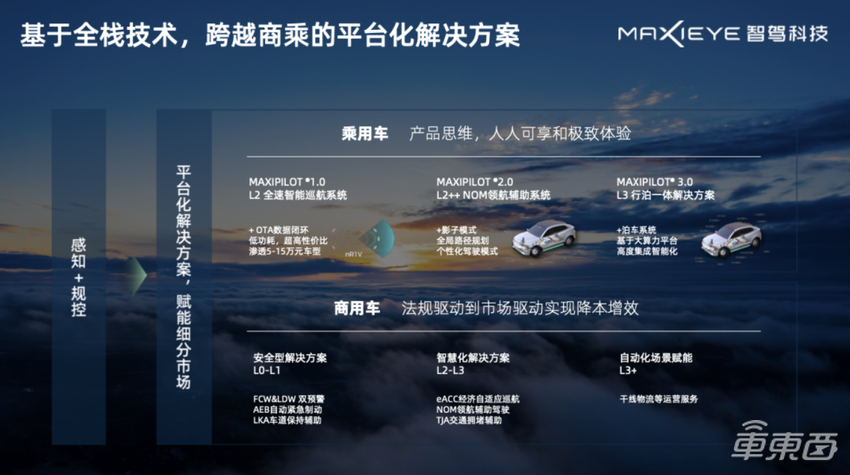 MAXIEYE的快与慢：两年3轮融资，一年一代爆款产品