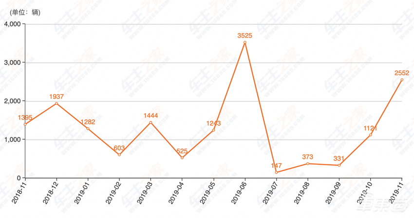 电车之路｜20年来创下多项第一，东风还能乘上新能源东风吗？