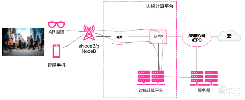 华为给出9大AR应用场景答案:抄作业就能赢吗?