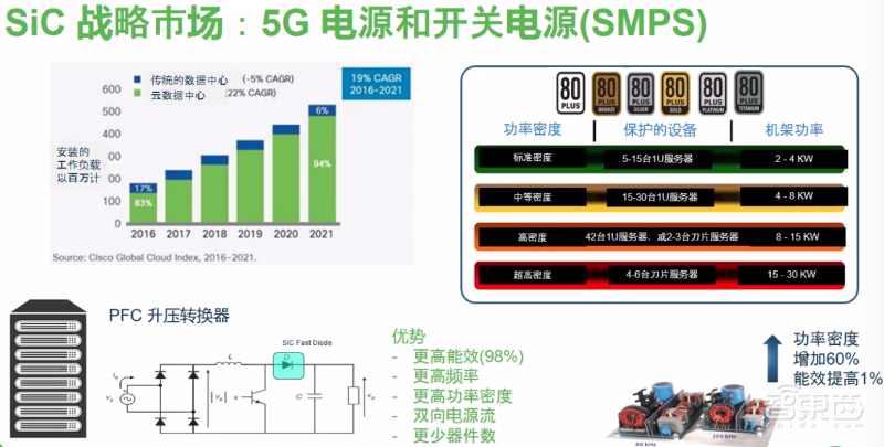 安森美的碳化硅半导体布局：从汽车到新能源，产品落地四大领域