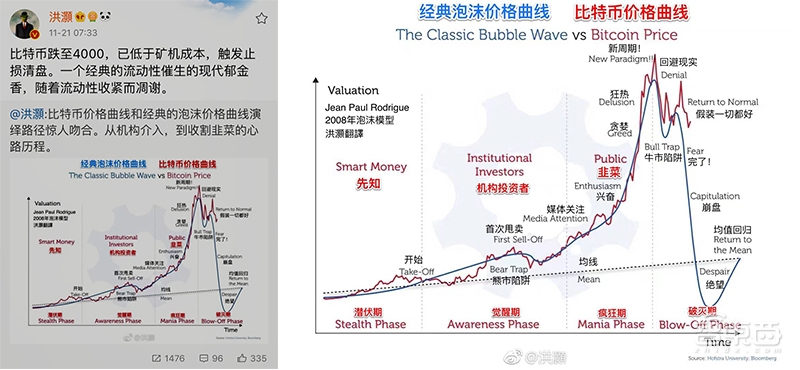 币圈雪崩将至！史上最大资产泡沫破灭，矿机、芯片成重灾区