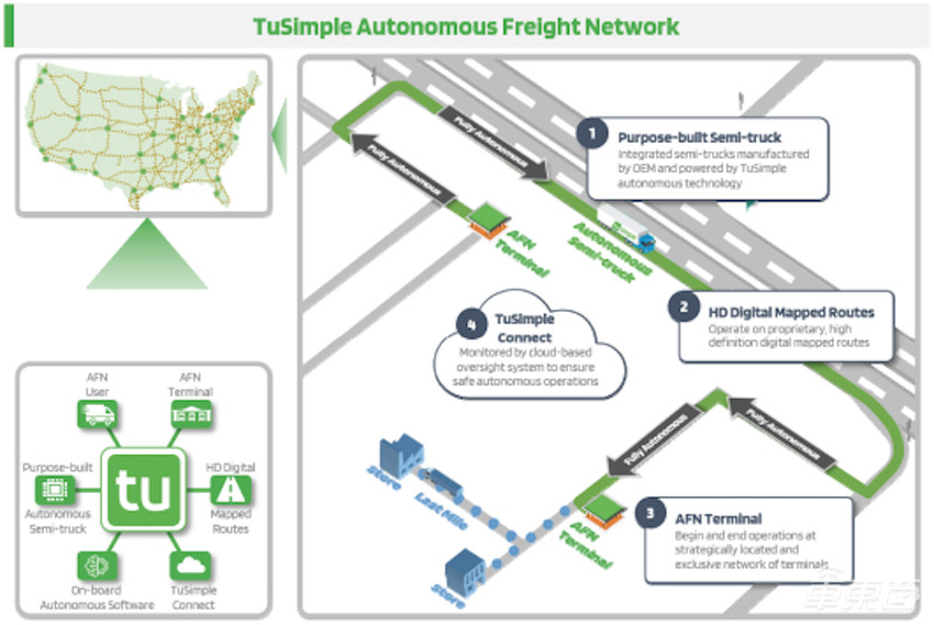 全球首份自动驾驶IPO招股书！成立6年融资10轮，图森即将登陆美股