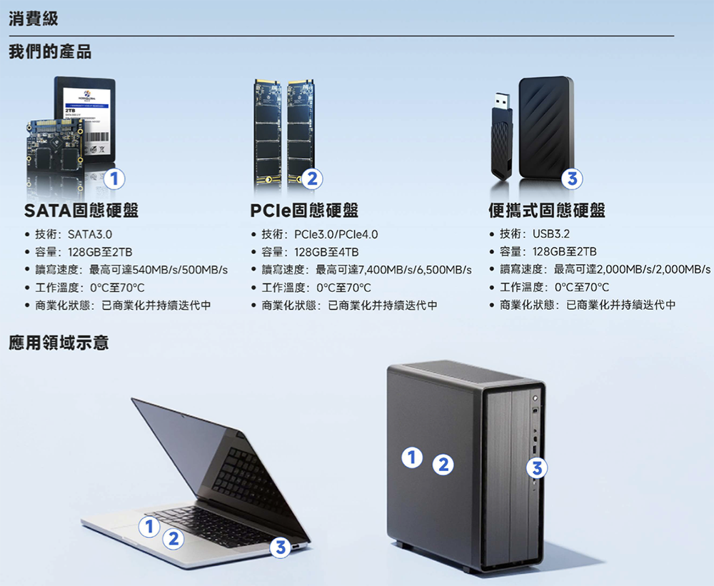 廣東存儲(chǔ)芯片“小巨人”沖刺港交所！年入87億，估值百億