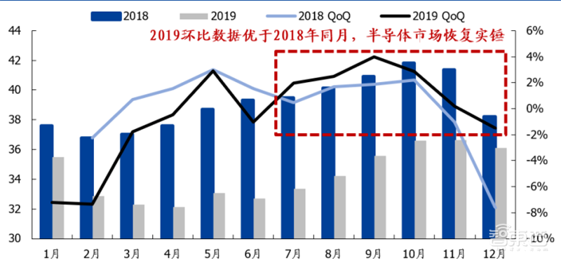 中国半导体不再被“卡脖子”!从材料开始,解密十大新材料替代现状【附下载】| 智东西内参
