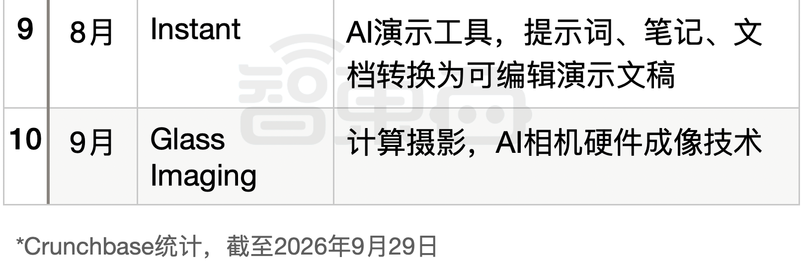 OpenAI带头“扫货”:195起AI并购,最大一笔110亿