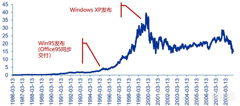 21页报告解密华为鸿蒙系统,七年沉淀、称霸IoT时代的野心【附下载】| 智东西内参