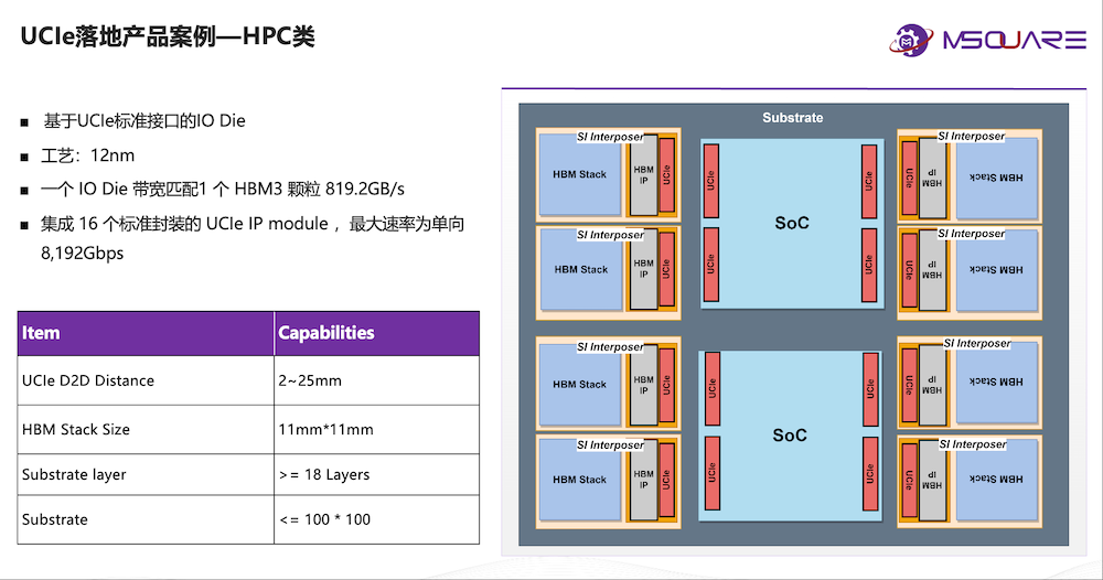 奎芯科技唐睿:Chiplet将加快国产芯片研发,加码UCIe IP、Chiplet丨GACS 2025
