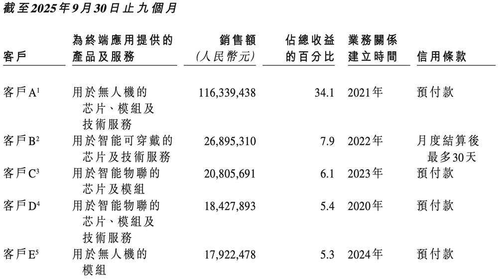 安徽AI芯片“小巨人”要IPO了!复旦校友创办,千亿存储芯片龙头参投