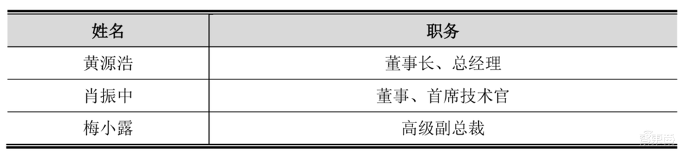 80后北大學(xué)霸拿下“3D視覺第一股”！螞蟻刷臉支付的幕后贏家，開盤漲超45%