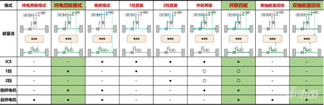 比亚迪长城吉利集体入局！混动车成销量密码，背后技术揭秘