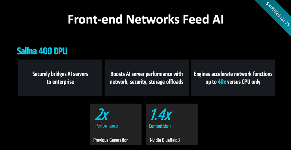 AMD甩出最猛两代AI芯片!全球首推432GB HBM4,OpenAI CEO现场夸