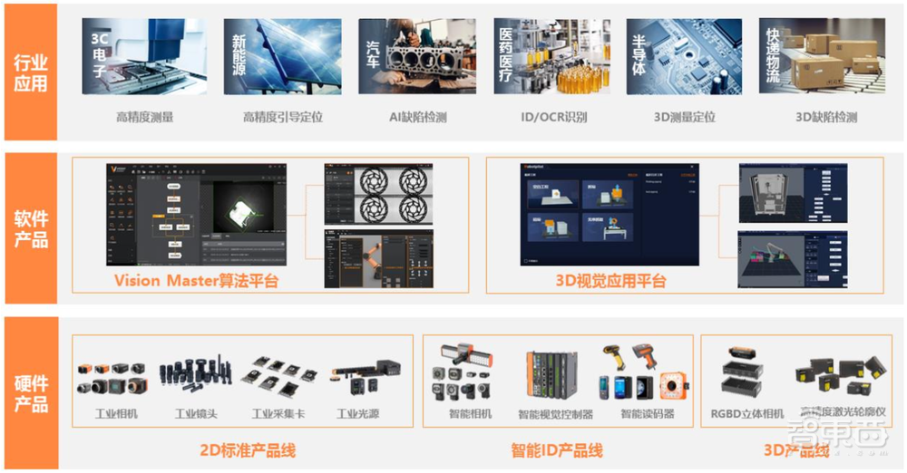 又一家海康威视子公司冲上市!三年营收超70亿,拟募资60亿