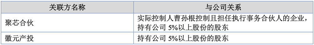 安徽半导体“小巨人”冲刺北交所:三年收入超14亿,产品落地美的格力
