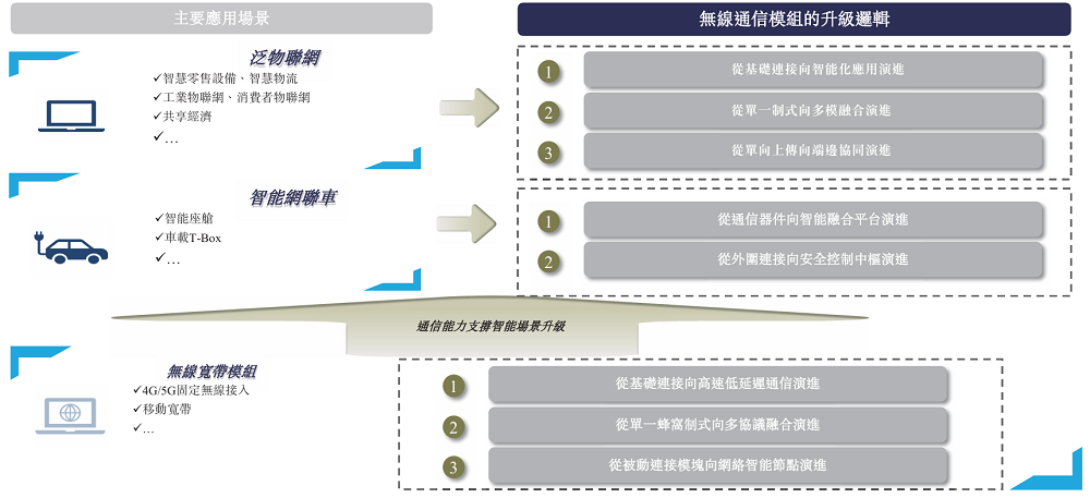 深圳智能模组龙头赴港IPO:全球第一,供货蔚来比亚迪,市值115亿