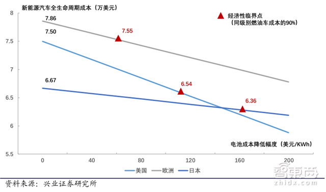 A股也能挣特斯拉的钱!Model 3的中国供应商们【附下载】| 智东西内参
