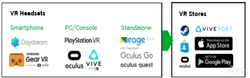 深度:超高分游戏“半条命”引爆VR复苏！2000亿市场等着被瓜分【附下载】| 智东西内参