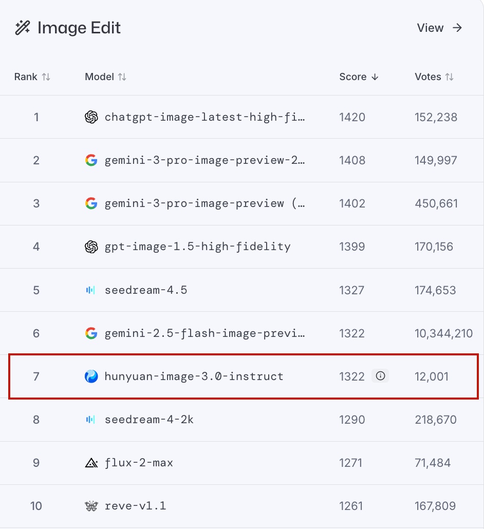 腾讯混元放出AI“终极P图神器”,网友们玩疯了